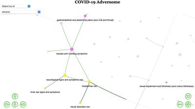 Development of a Network-Based Signal Detection Tool: The COVID-19 Adversome in the FDA Adverse Event Reporting System